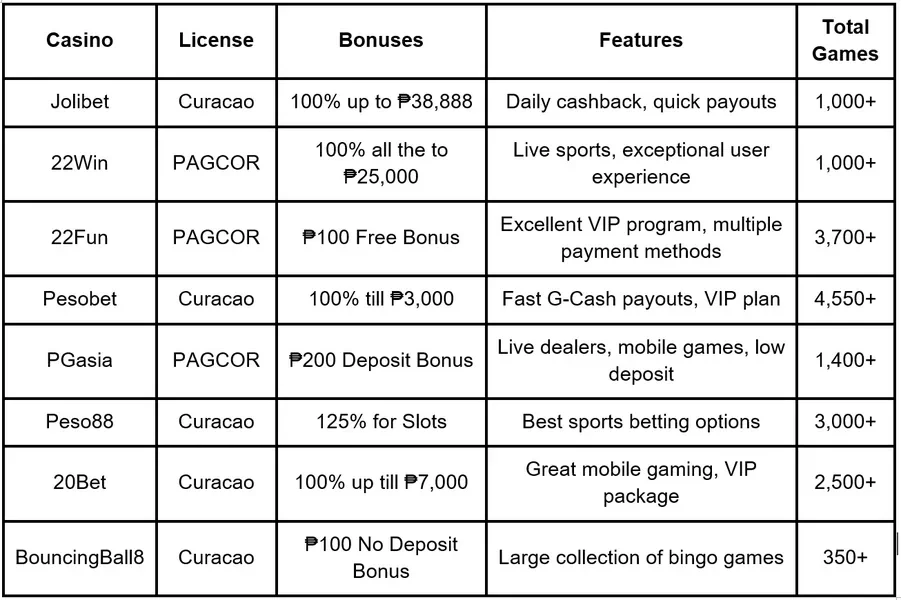 Winph 111 Login WINPH 8 Gaming Platform