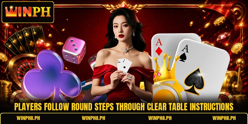 Players follow round steps through clear table instructions